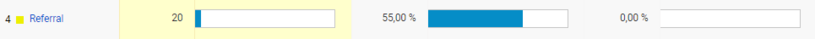 Analytics: Referral Übersicht