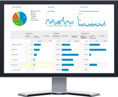 Display mit Google Analytics